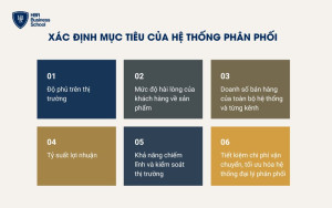 Xác định mục tiêu của hệ thống phân phối