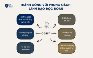 Làm thế nào để thành công với phong cách lãnh đạo độc đoán?