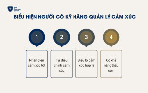 Biểu hiện của người có kỹ năng quản lý cảm xúc