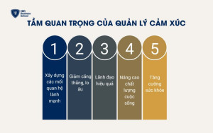 Tầm quan trọng của kỹ năng quản lý cảm xúc