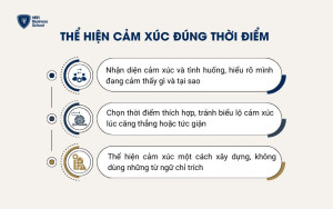 Thể hiện cảm xúc đúng thời điểm