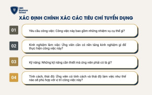 Xác định chính xác các tiêu chí tuyển dụng