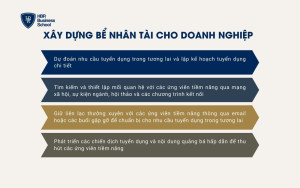 Xây dựng bể nhân tài cho doanh nghiệp