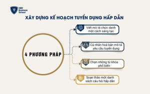 Xây dựng kế hoạch tuyển dụng hấp dẫn ứng viên