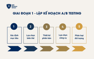 Giai đoạn 1 - Lập kế hoạch