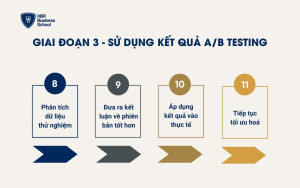 Giai đoạn 3 - Sử dụng kết quả