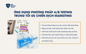 Ứng dụng Thử nghiệm A/B trong chiến dịch marketing