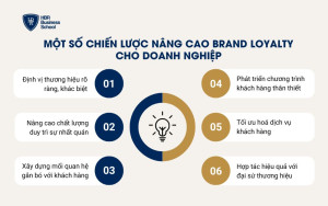 Một số chiến lược nâng cao Brand Loyalty cho doanh nghiệp