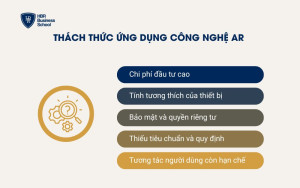 Thách thức khi ứng dụng Thực tế ảo tăng cường