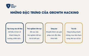 Đặc trưng của Growth Hacking