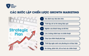 Các bước lập chiến lược Growth Marketing