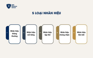 5 loại nhãn hiệu