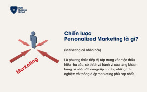 Chiến lược Personalized Marketing là gì?