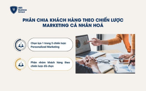 Phân chia khách hàng theo chiến lược Marketing cá nhân hoá