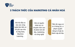 3 thách thức của Marketing cá nhân hoá