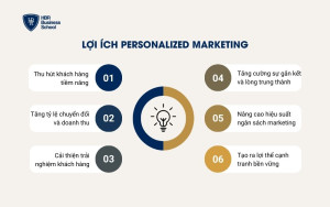 Lợi ích Personalized Marketing mang lại cho doanh nghiệp