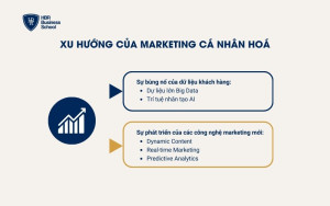 Xu hướng của Marketing cá nhân hoá