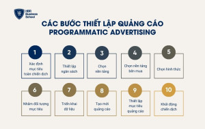 Các bước thiết lập quảng cáo Programmatic Advertising