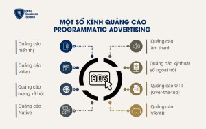 Một số kênh quảng cáo Programmatic Advertising