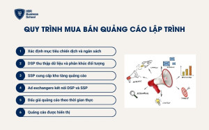 Quy trình mua bán quảng cáo lập trình