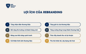 Lợi ích của Rebranding