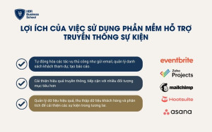 Lợi ích của việc sử dụng phần mềm hỗ trợ truyền thông sự kiện