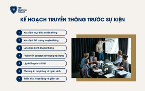 Kế hoạch chi tiết truyền thông “Trước sự kiện”