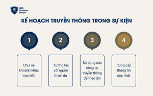 Kế hoạch chi tiết để truyền thông “Trong sự kiện”