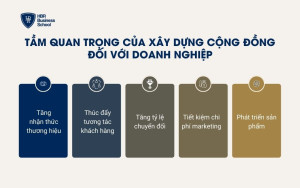 Lợi ích xây dựng cộng đồng đối với doanh nghiệp