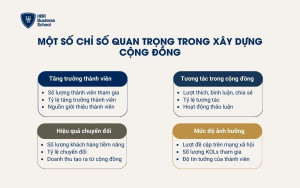 Một số chỉ số quan trọng trong xây dựng cộng đồng