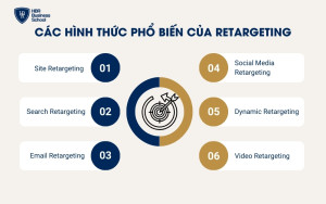 Các hình thức retargeting phổ biến hiện nay