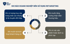 Doanh nghiệp nên bắt đầu một kế hoạch retargeting khi có những đặc điểm