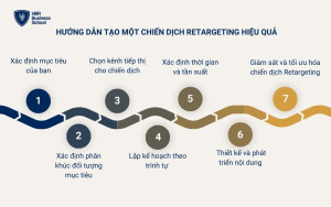 Hướng dẫn cách tạo một chiến dịch retargeting