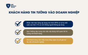 Khách hàng tin tưởng vào doanh nghiệp