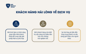 Khách hàng hài lòng về dịch vụ