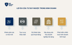 Các lợi ích của tư duy ngược trong kinh doanh