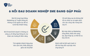 6 nỗi đau doanh nghiệp SME đang gặp phải