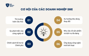 Cơ hội của các doanh nghiệp SME