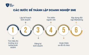 Các bước để thành lập doanh nghiệp vừa và nhỏ