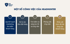 Những công việc mà Headhunter đảm nhận