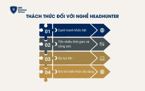 Những thách thức đối với nghề Headhunter