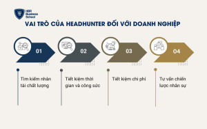 Vai trò của Headhunter đối với doanh nghiệp