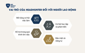 Vai trò của Headhunter đối với doanh nghiệp