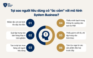 Tại sao người tiêu dùng có 