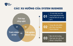 Các xu hướng của System Business