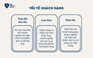 Yếu tố Khách hàng