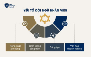 Yếu tố Đội ngũ nhân viên