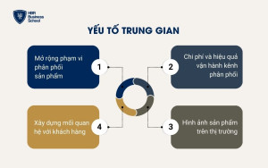 Yếu tố Trung gian