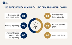 Lợi thế của doanh nghiệp khi thực hiện chiến lược OEM là gì?