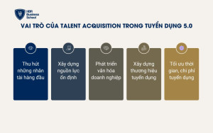 Vai trò của Talent Acquisition trong tuyển dụng 5.0